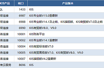 金蝶KIS商贸版专业版登录界面不显示账套列表,无效的授权说明,连接不上服务器等问题解决方案。