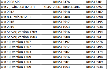 金蝶关于微软补丁更新引起的各种问题解决办法