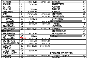 用友T3财务报表如何打印为一页,A4打印一个报表,一页打不下怎么处理?