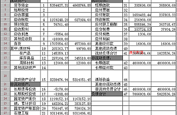 用友T3 T6资产负债表与利润表勾稽关系不符,怎么处理解决