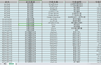 用友U8 13.0数据字典下载查看,方便后台维护查看,二次开发,学习。