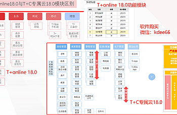 T+online18.0与T+C专属云18.0模块区别介绍说明