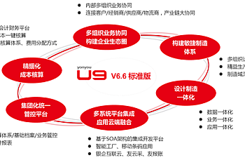 用友U9v6.6标准版产品软件介绍说明