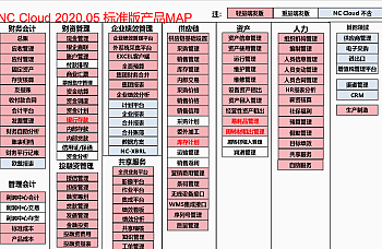 NCC2005安装盘下载 用友NC Cloud大型企业数字化平台 NCcloud 202005软件包金盘下载。百度网盘下载。