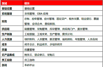 用友U9 Cloud 标准版202105 安装金盘下载,U9Cloud标准版202105软件安装包下载,百度网盘下载