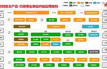 用友GRP-A++Cloud政府财务云(V8.31.20)正式金盘安装盘下载及发版说明