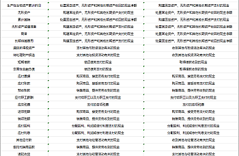 金蝶云星空现金流量表指定参考规则
