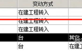 金蝶KIS专业版查询固定资产清单时,部分卡片出现了单位和变动方式字段显示错位的现象。