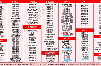 用友YonBIPV3_R5_2312_1_Premium.zip高级版产品,bip高级版2312 版本安装包,安装包金盘下载链接,百度网盘下载。
