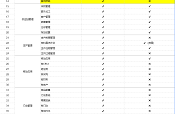 2024年金蝶KIS云·旗舰版V7.0和KIS云·专业版V16.0功能对比