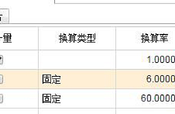 畅捷通T+计量单位中的单位组合勾选与不勾选有什么区别吗