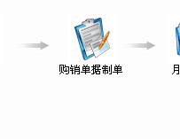 用友T3进销存业务月末处理流程(图21)