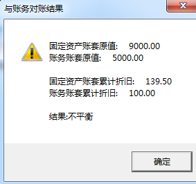 T3固定资产业务流程(图29)