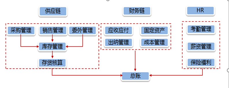 2023年度结转-开账结转流程，U8年结流程，最全流程(图3)