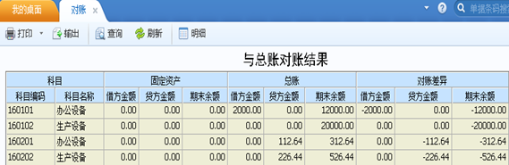 U8+固定资产对账不平排查专题，对账不平怎么排查？(图3)