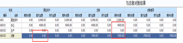 U8+固定资产对账不平排查专题，对账不平怎么排查？(图7)