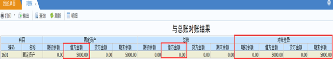U8+固定资产对账不平排查专题，对账不平怎么排查？(图9)