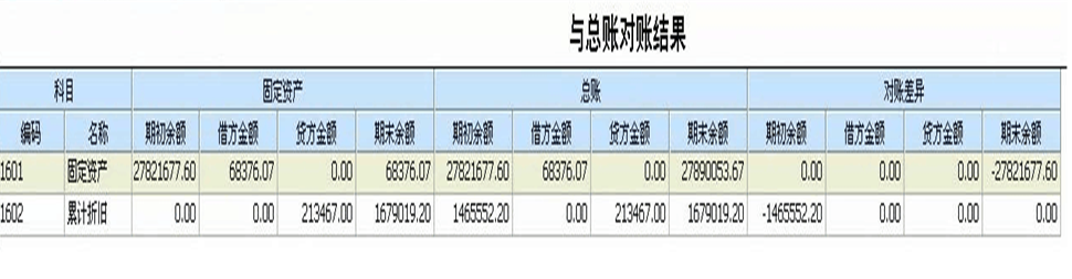 U8+固定资产对账不平排查专题，对账不平怎么排查？(图18)