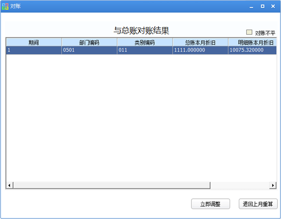 U8+固定资产对账不平排查专题，对账不平怎么排查？(图19)
