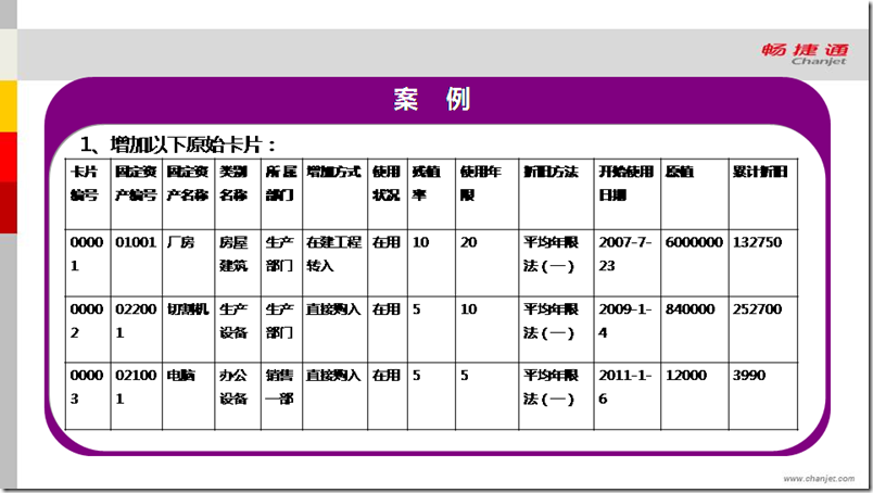 用友T3固定资产日常业务处理，图文详细版，T6也适用(图2)