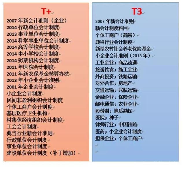 用友T3跟用友T+的功能对比，T+的优点在哪(图6)